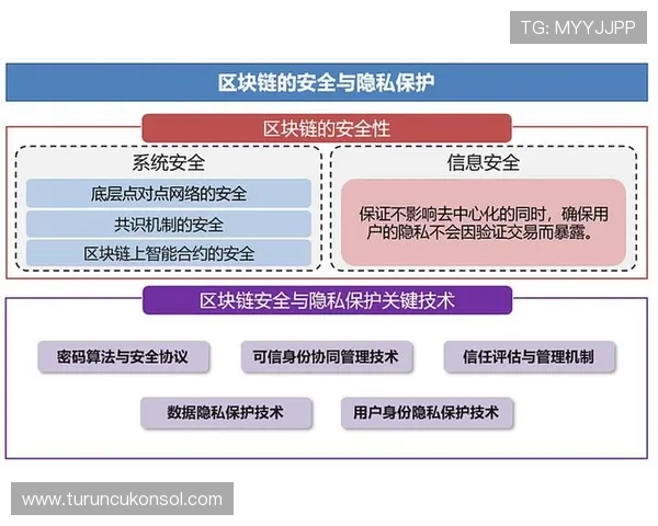 好博官网安全可靠,保障玩家个人信息与游戏资产的安全与隐私